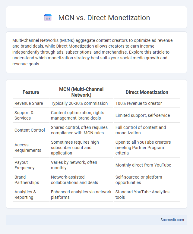 MCN vs. Direct Monetization - What is The Difference?