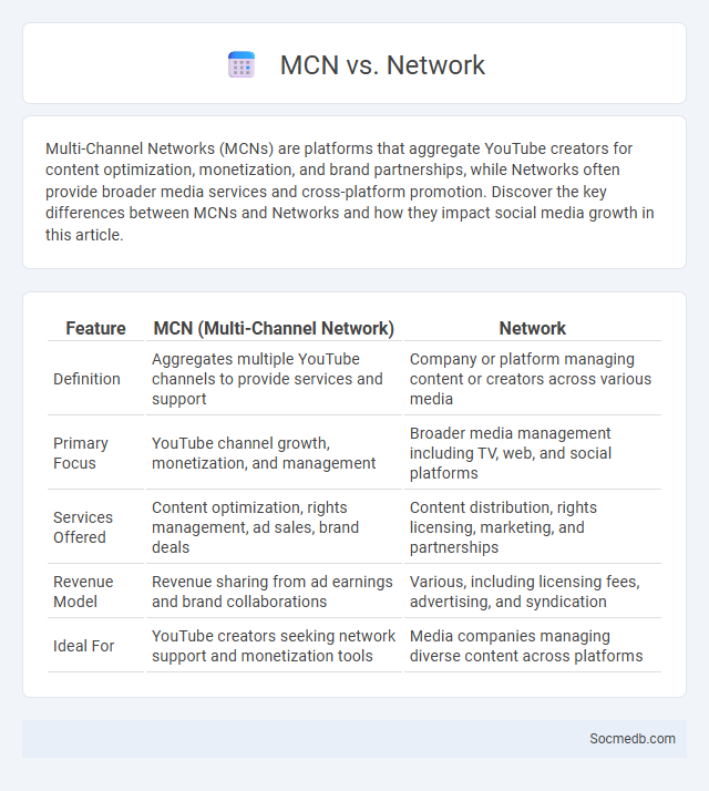 MCN vs. Network - What is The Difference?