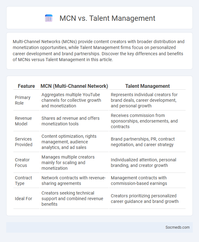 MCN vs. Talent Management - What is The Difference?