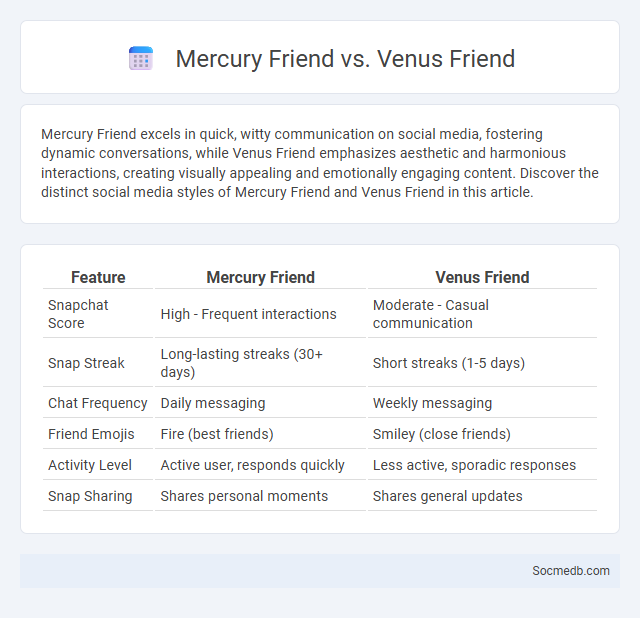 Mercury Friend vs. Venus Friend - What is The Difference?