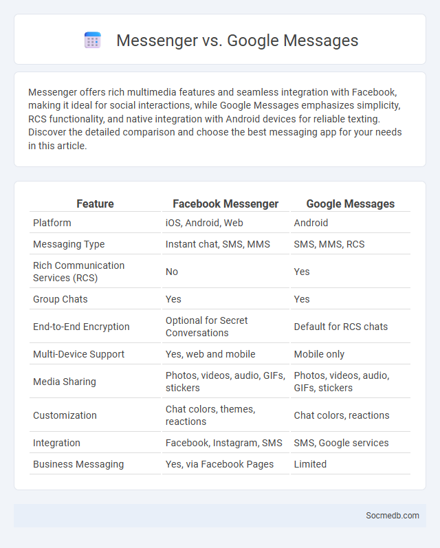 Messenger vs. Google Messages - What is The Difference?