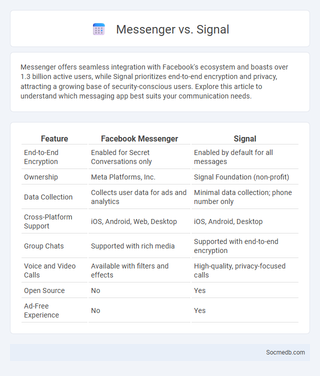 Messenger vs. Signal - What is The Difference?
