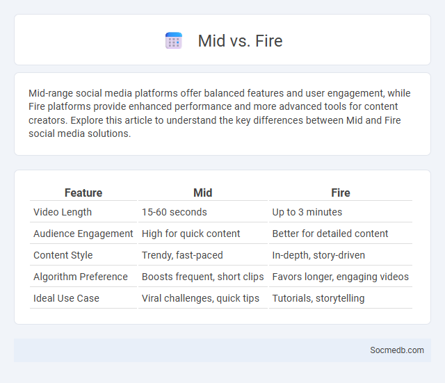 Mid vs. Fire - What is The Difference?