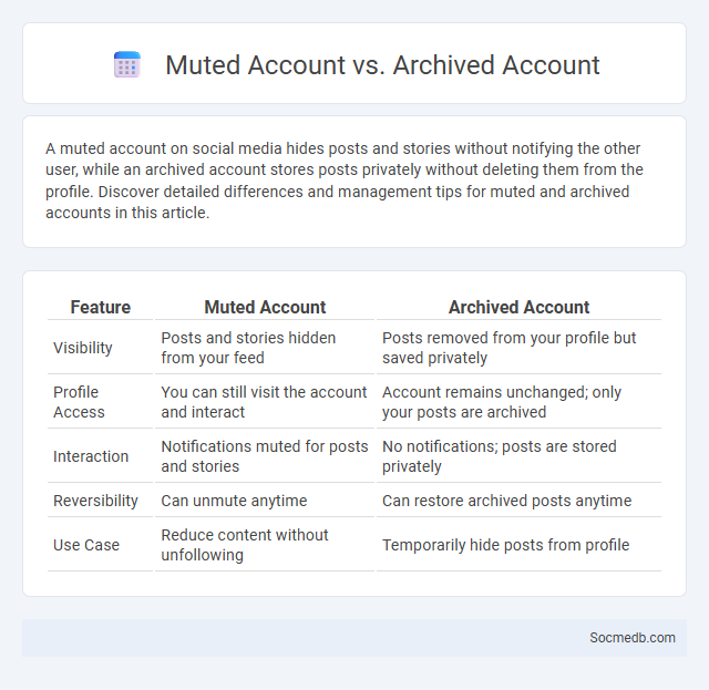 Muted Account vs. Archived Account - What is The Difference?