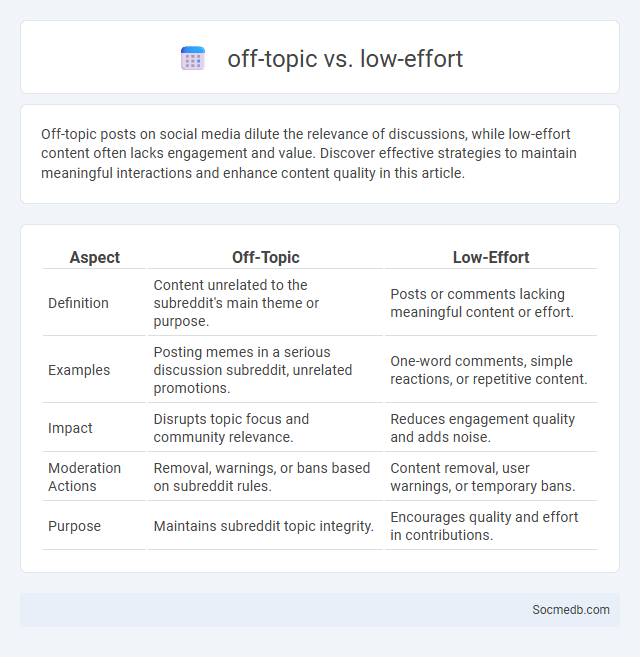 off-topic vs. low-effort - What is The Difference?