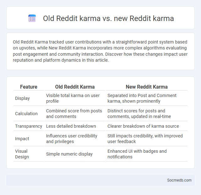 Old Reddit karma vs. new Reddit karma - What is The Difference?