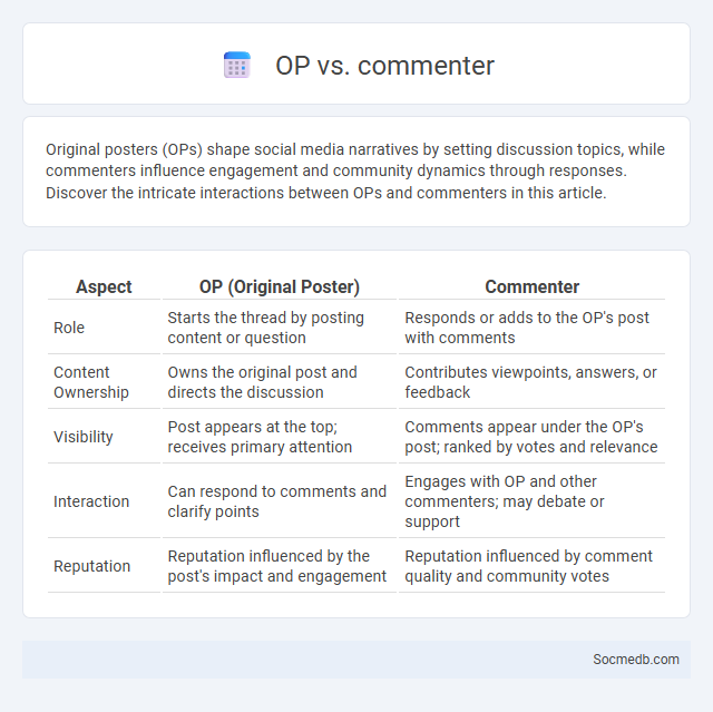 OP vs. commenter - What is The Difference?