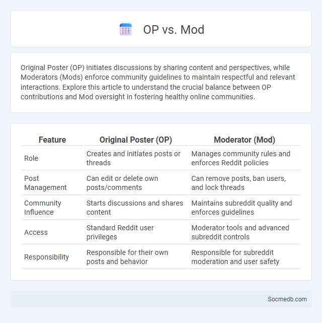 OP vs. Mod - What is The Difference?