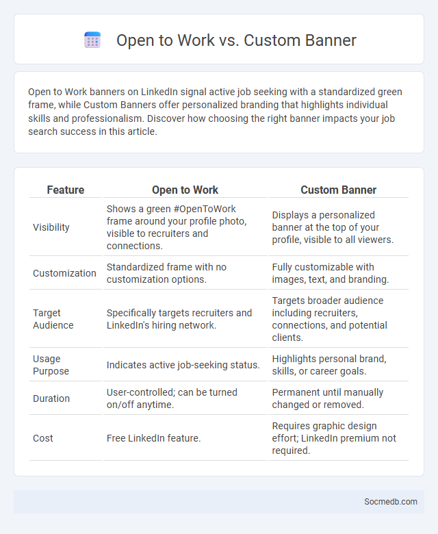 Open to Work vs. Custom Banner - What is The Difference?
