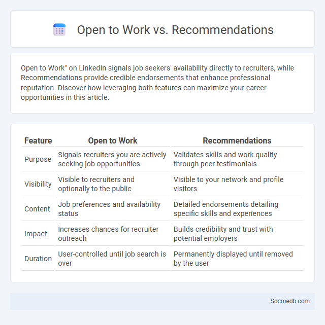 Open to Work vs. Recommendations - What is The Difference?