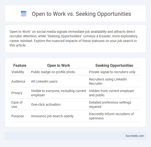 Open to Work vs. Seeking Opportunities - What is The Difference?