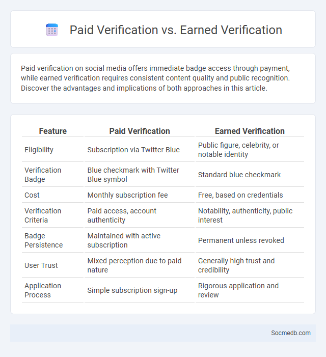 Paid Verification vs. Earned Verification - What is The Difference?