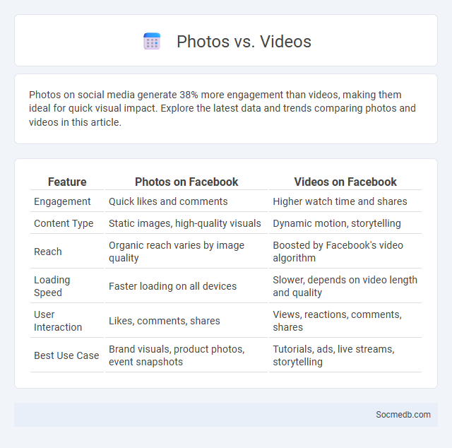 Photos vs. Videos - What is The Difference?