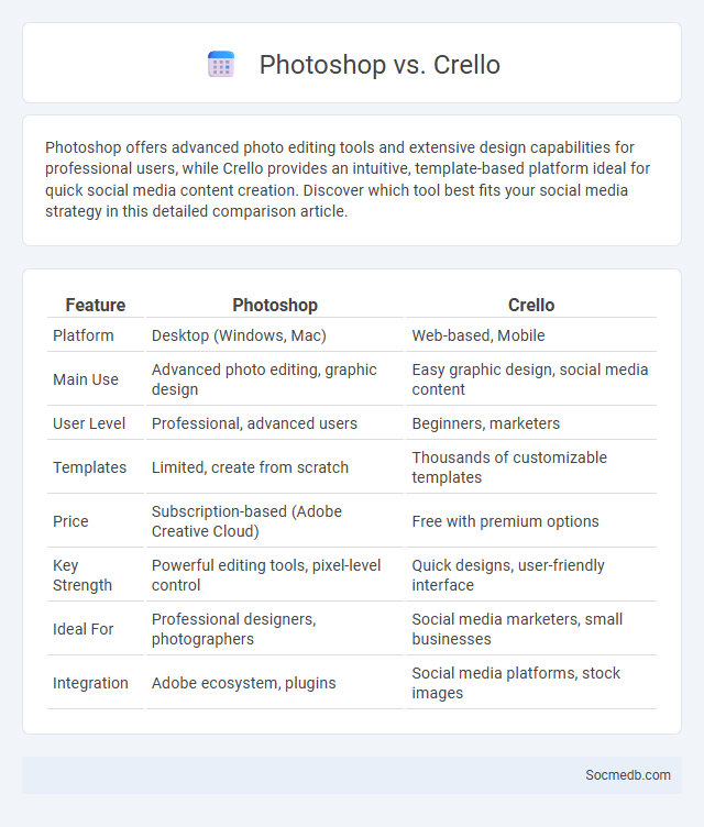 Photoshop vs. Crello - What is The Difference?