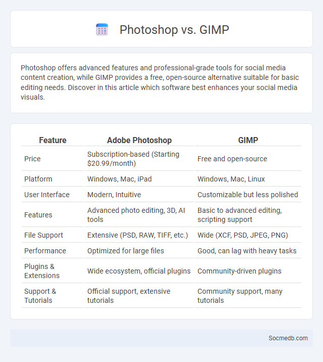 Photoshop vs. GIMP - What is The Difference?