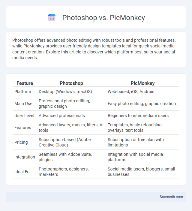 Photoshop vs. PicMonkey - What is The Difference?