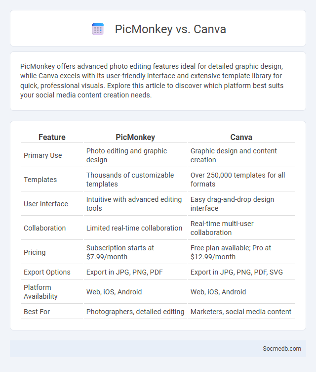 PicMonkey vs. Canva - What is The Difference?