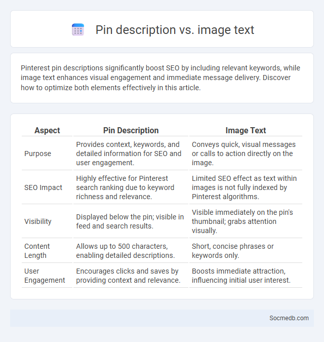Pin description vs. image text - What is The Difference?