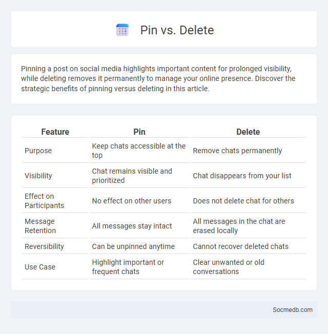 Pin vs. Delete - What is The Difference?