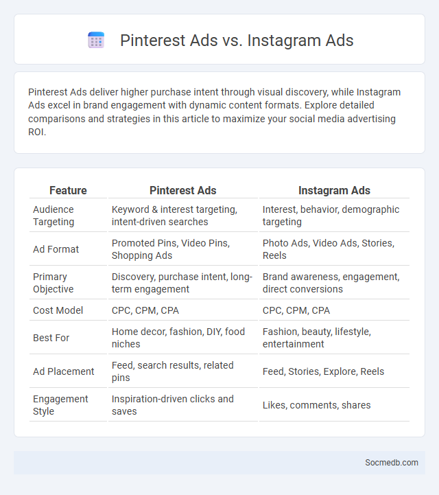 Pinterest Ads vs. Instagram Ads - What is The Difference?
