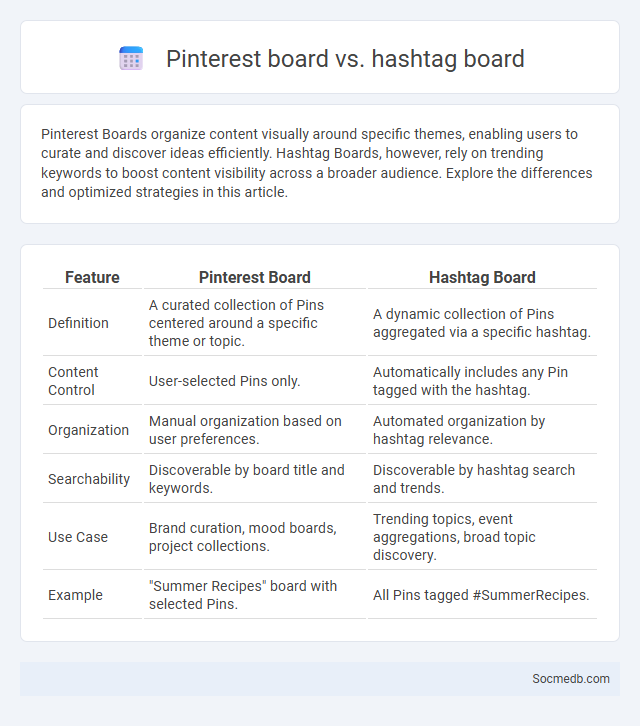 Pinterest board vs. hashtag board - What is The Difference?
