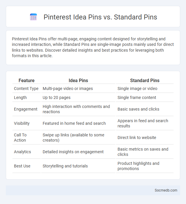 Pinterest Idea Pins vs. Standard Pins - What is The Difference?