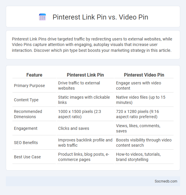 Pinterest Link Pin vs. Video Pin - What is The Difference?