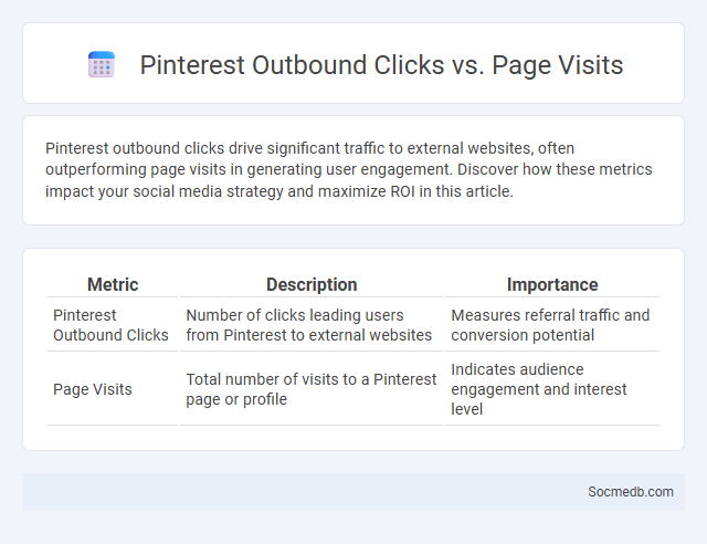 Pinterest Outbound Clicks vs. Page Visits - What is The Difference?