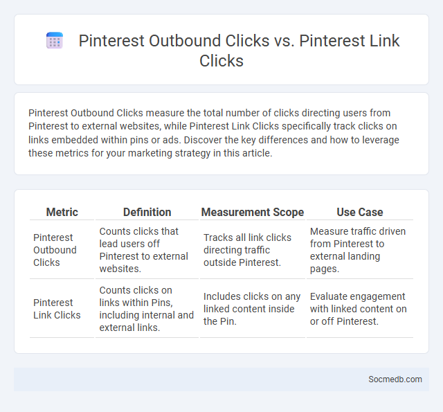 Pinterest Outbound Clicks vs. Pinterest Link Clicks - What is The Difference?