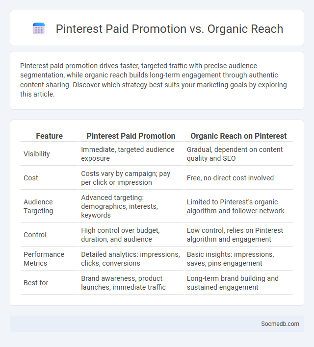 Pinterest Paid Promotion vs. Organic Reach - What is The Difference?