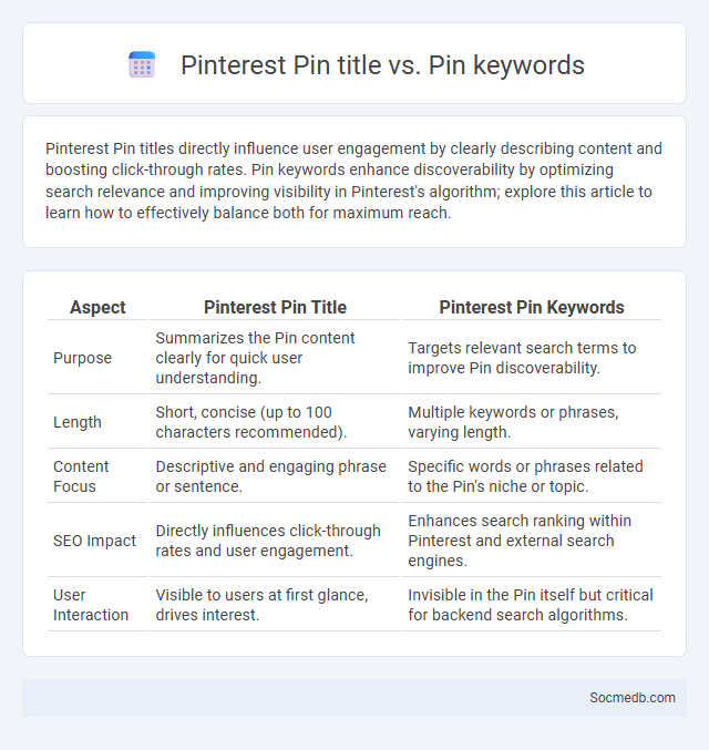 Pinterest Pin title vs. Pin keywords - What is The Difference?