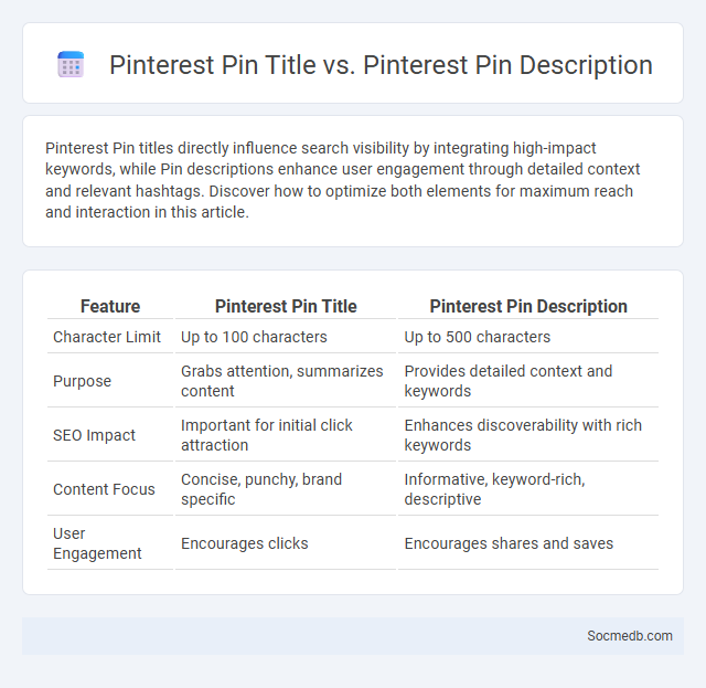Pinterest Pin Title vs. Pinterest Pin Description - What is The Difference?