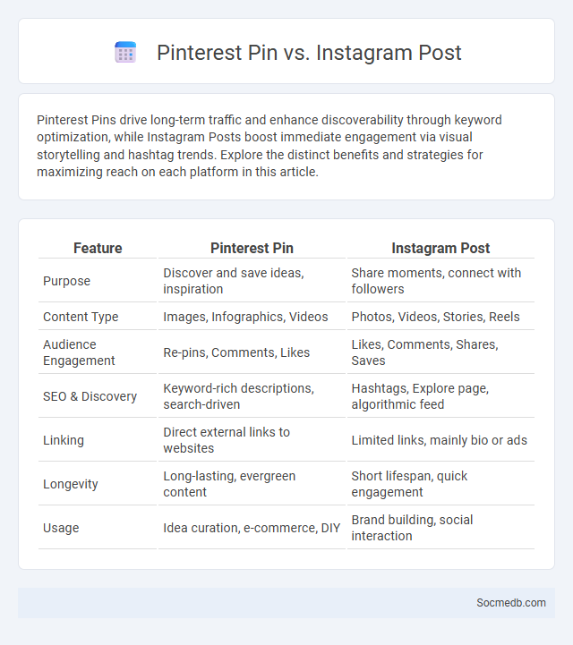 Pinterest Pin vs. Instagram Post - What is The Difference?
