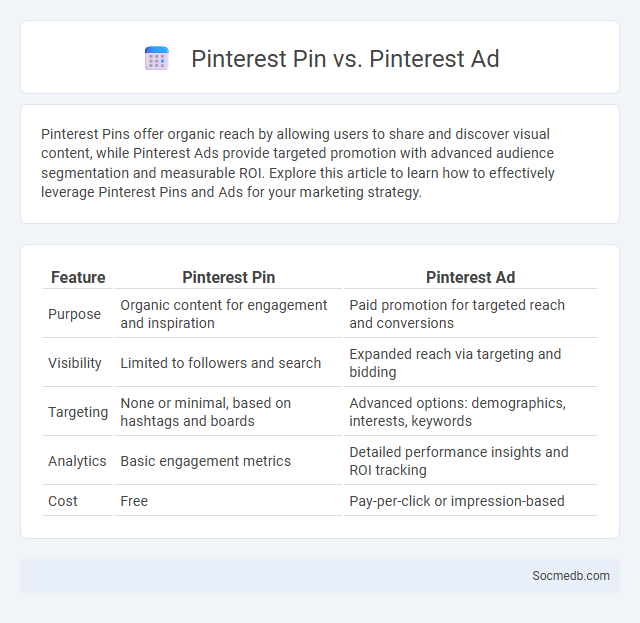 Pinterest Pin vs. Pinterest Ad - What is The Difference?
