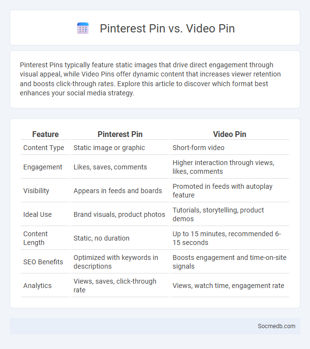 Pinterest Pin vs. Video Pin - What is The Difference?