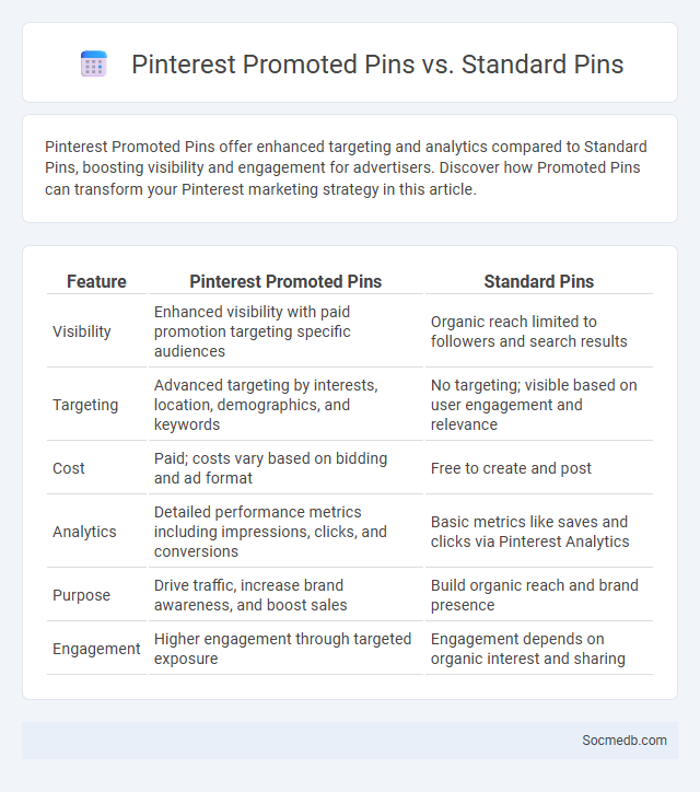 Pinterest Promoted Pins vs. Standard Pins - What is The Difference?