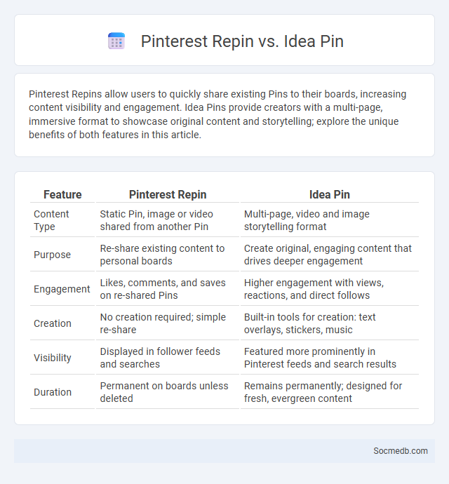 Pinterest Repin vs. Idea Pin - What is The Difference?