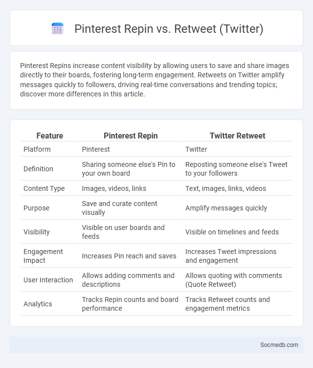 Pinterest Repin vs. Retweet (Twitter) - What is The Difference?