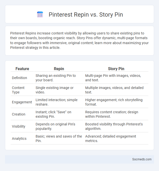 Pinterest Repin vs. Story Pin - What is The Difference?