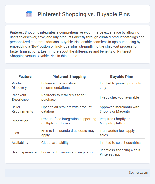 Pinterest Shopping vs. Buyable Pins - What is The Difference?