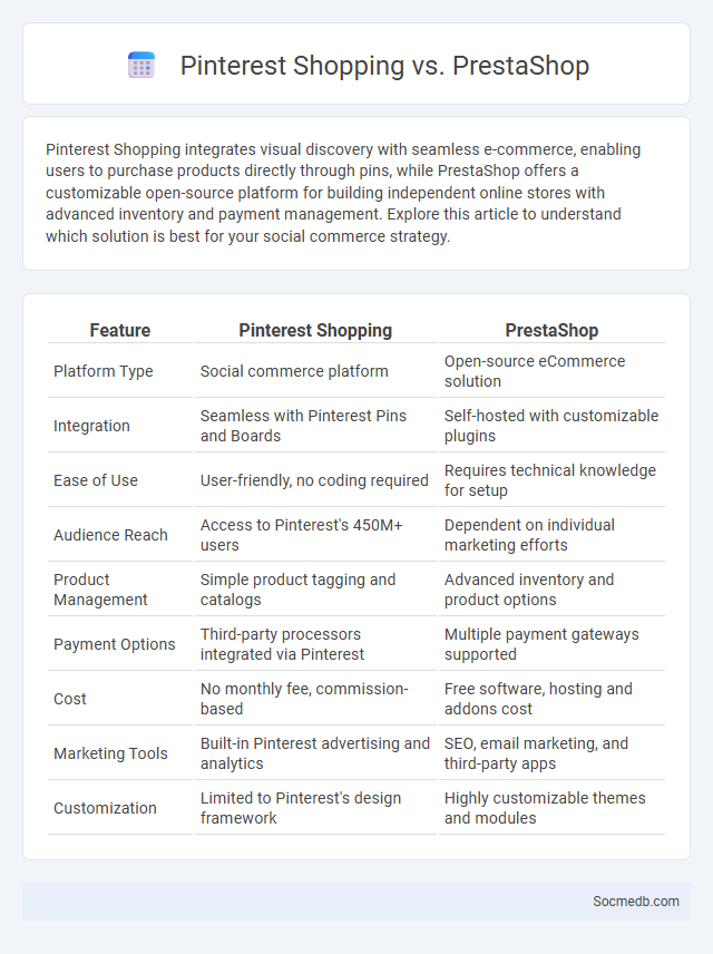 Pinterest Shopping vs. PrestaShop - What is The Difference?