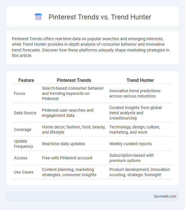 Pinterest Trends vs. Trend Hunter - What is The Difference?