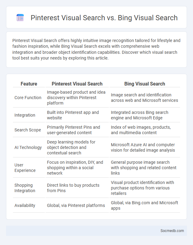Pinterest Visual Search vs. Bing Visual Search - What is The Difference?