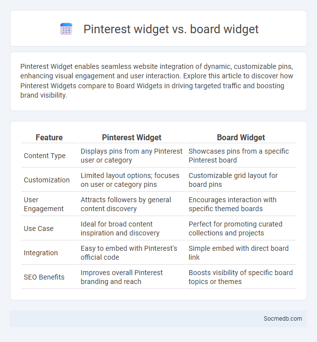 Pinterest widget vs. board widget - What is The Difference?