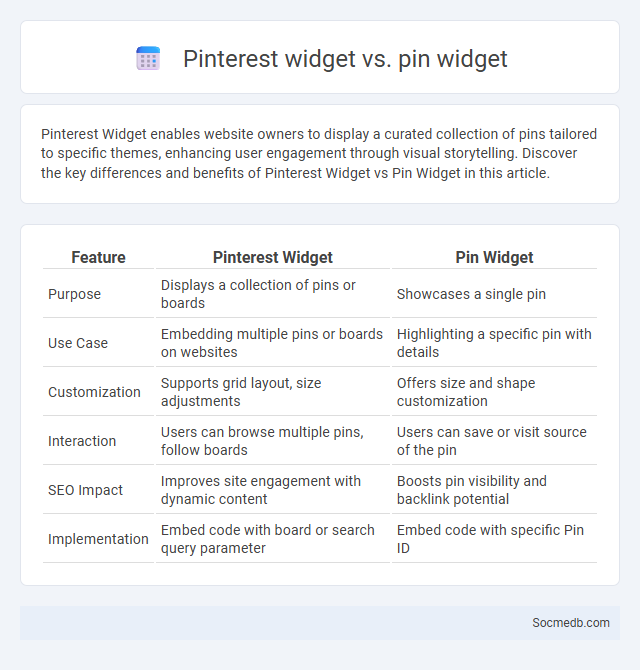 Pinterest widget vs. pin widget - What is The Difference?
