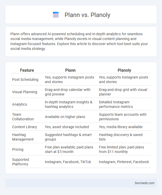 Plann vs. Planoly - What is The Difference?