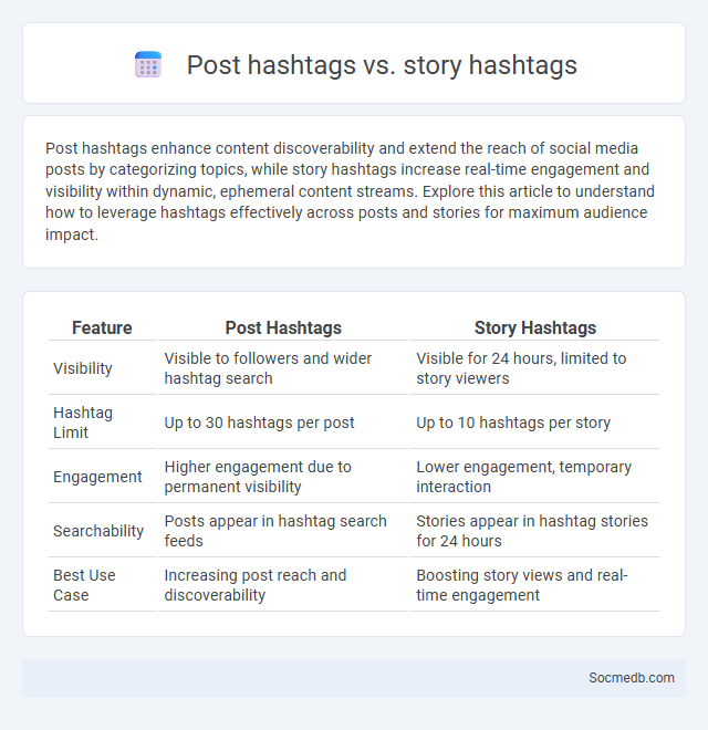 Post hashtags vs. story hashtags - What is The Difference?
