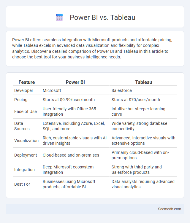 Power BI vs. Tableau - What is The Difference?
