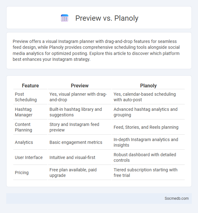 Preview vs. Planoly - What is The Difference?