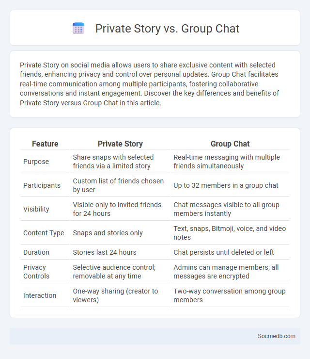 Private Story vs. Group Chat - What is The Difference?